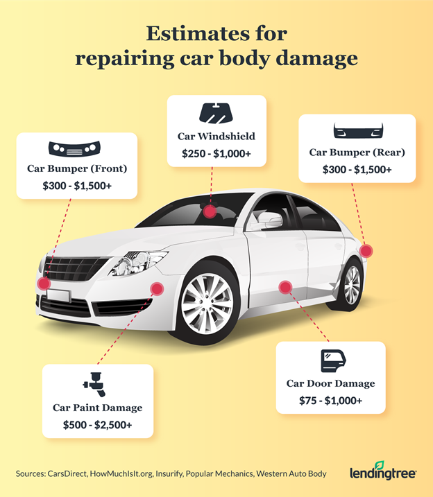 How Much Does It Cost To Repair A Car Ac Leak